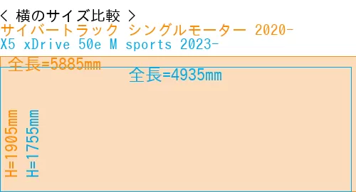 #サイバートラック シングルモーター 2020- + X5 xDrive 50e M sports 2023-